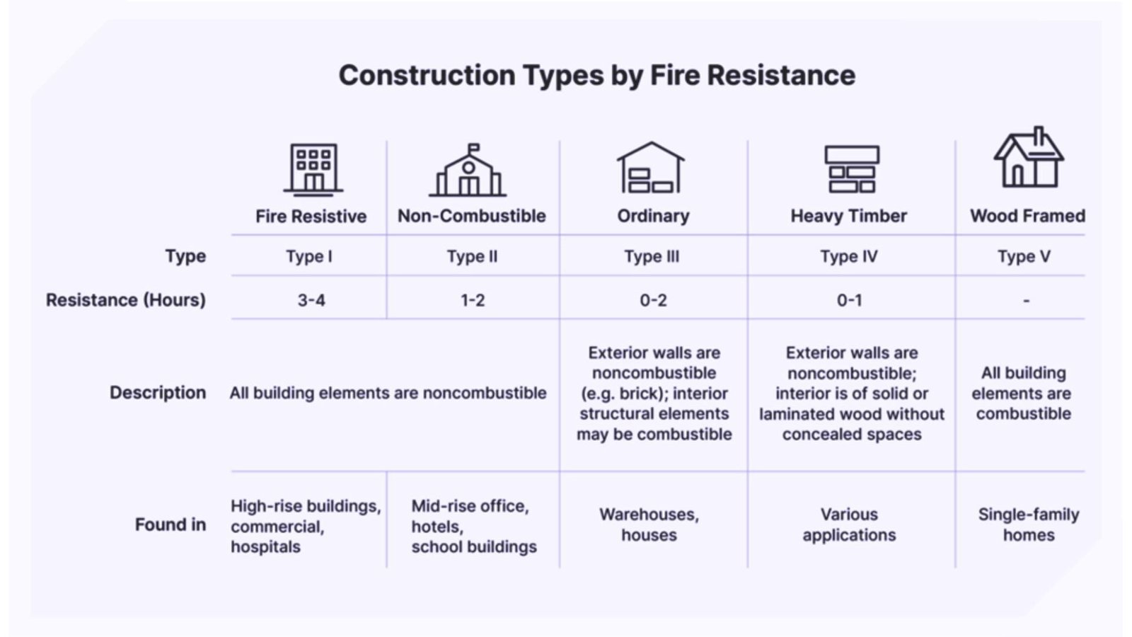 What is Construction Engineering? | Beginners Guide