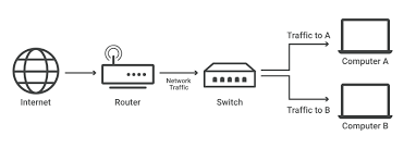 How Network Switches Work