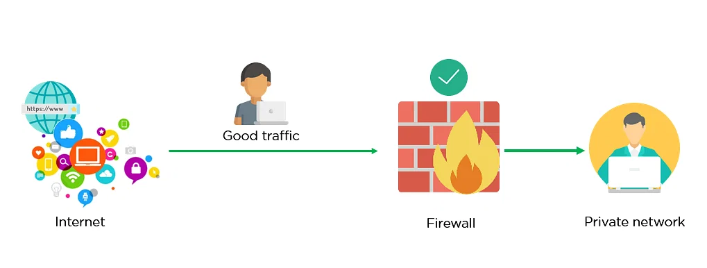How Does a Firewall Work?