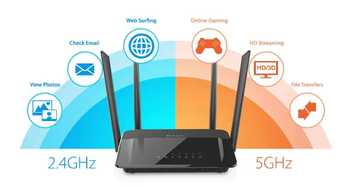 What is dual band Router?
